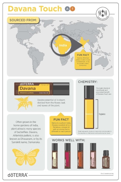 Картинка doTERRA Touch Davana, Давана (полынь бледная), роллер 10 мл от магазина dōTERRA